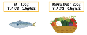 魚、野菜